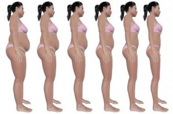 Steps to lose belly fat with exercise